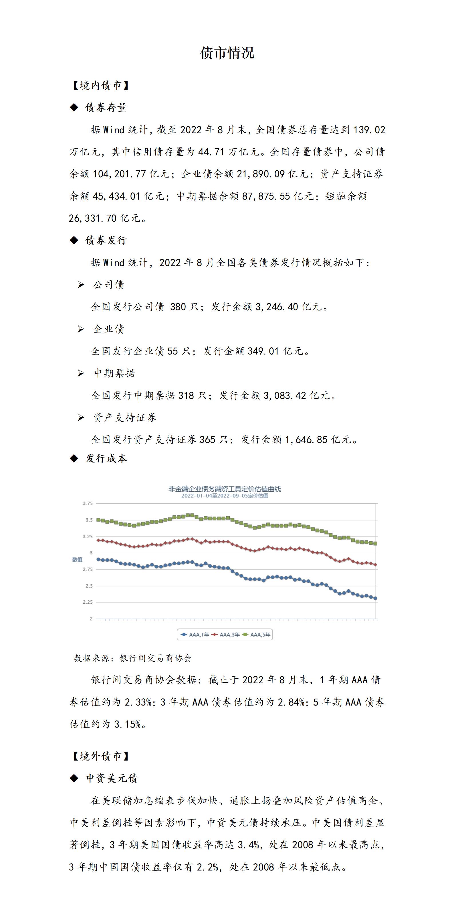 债市情况_01.jpg